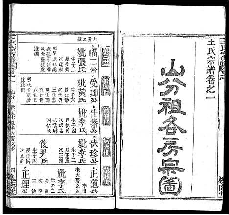 [王]王氏宗谱_各房分卷首5卷 (湖南) 王氏家谱_六.pdf