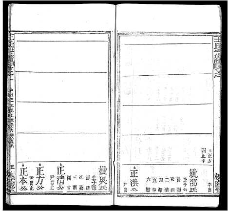 [王]王氏宗谱_各房分卷首5卷 (湖南) 王氏家谱_六.pdf