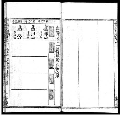 [王]王氏宗谱_各房分卷首5卷 (湖南) 王氏家谱_七.pdf