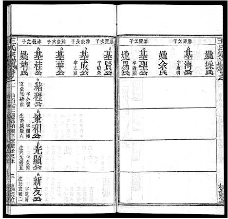 [王]王氏宗谱_各房分卷首5卷 (湖南) 王氏家谱_七.pdf