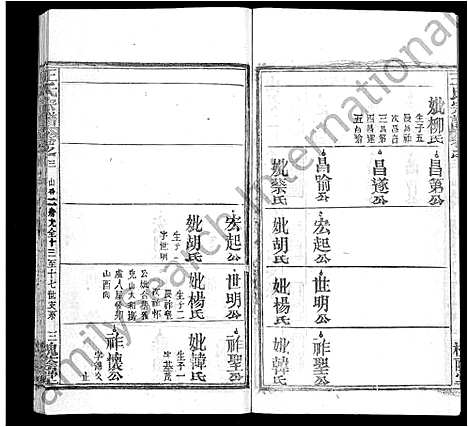 [王]王氏宗谱_各房分卷首5卷 (湖南) 王氏家谱_八.pdf