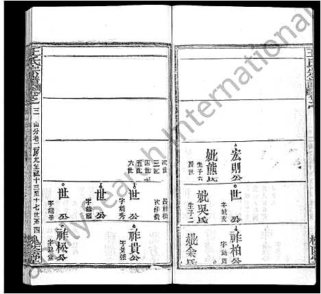 [王]王氏宗谱_各房分卷首5卷 (湖南) 王氏家谱_八.pdf