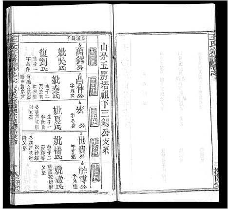 [王]王氏宗谱_各房分卷首5卷 (湖南) 王氏家谱_十三.pdf