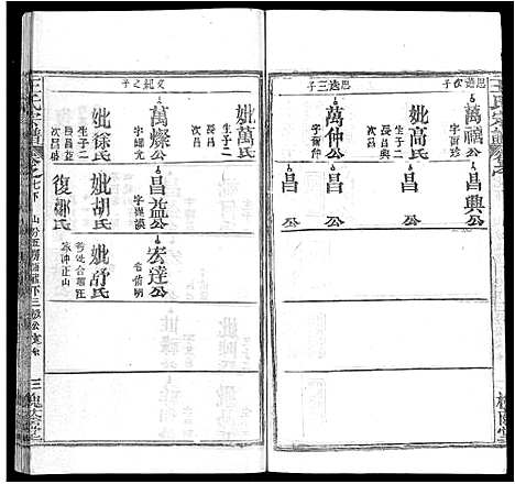 [王]王氏宗谱_各房分卷首5卷 (湖南) 王氏家谱_十四.pdf