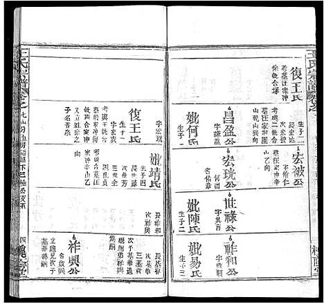 [王]王氏宗谱_各房分卷首5卷 (湖南) 王氏家谱_十四.pdf