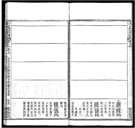 [王]王氏宗谱_各房分卷首5卷 (湖南) 王氏家谱_十六.pdf