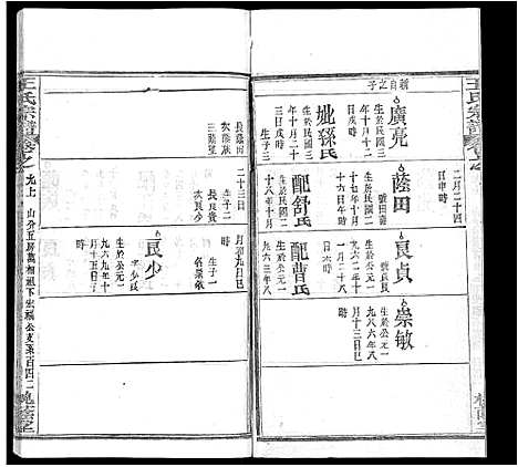 [王]王氏宗谱_各房分卷首5卷 (湖南) 王氏家谱_十七.pdf