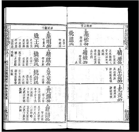 [王]王氏宗谱_各房分卷首5卷 (湖南) 王氏家谱_十八.pdf