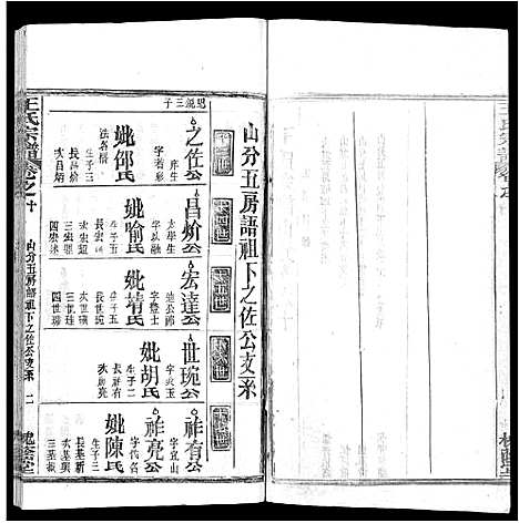 [王]王氏宗谱_各房分卷首5卷 (湖南) 王氏家谱_十九.pdf