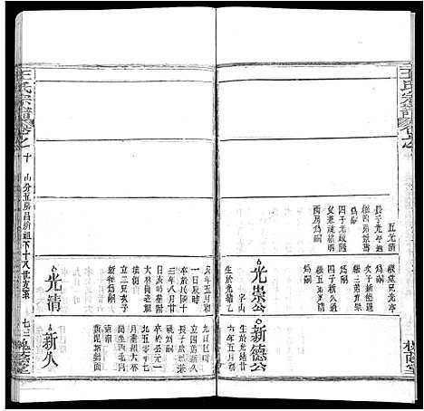 [王]王氏宗谱_各房分卷首5卷 (湖南) 王氏家谱_二十.pdf