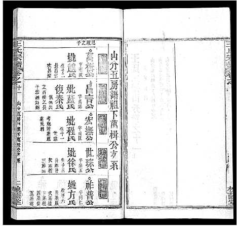 [王]王氏宗谱_各房分卷首5卷 (湖南) 王氏家谱_二十一.pdf