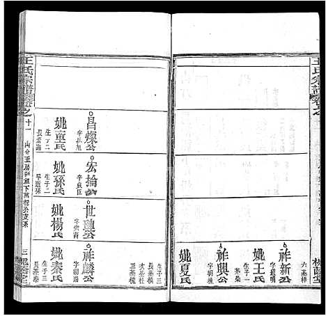 [王]王氏宗谱_各房分卷首5卷 (湖南) 王氏家谱_二十一.pdf