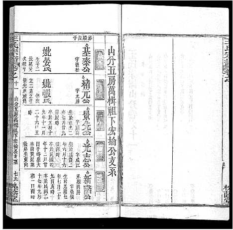 [王]王氏宗谱_各房分卷首5卷 (湖南) 王氏家谱_二十二.pdf