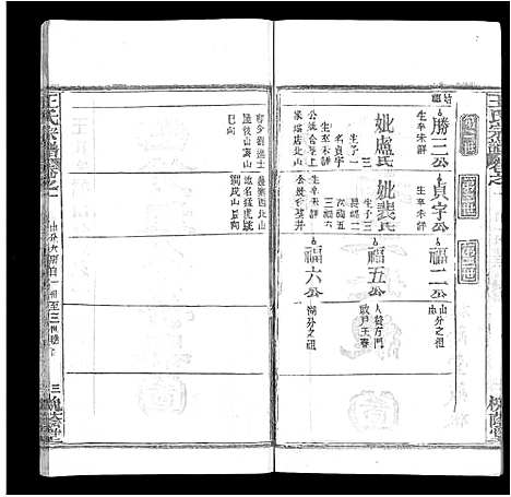 [王]王氏宗谱_各房分卷首5卷 (湖南) 王氏家谱_二十六.pdf