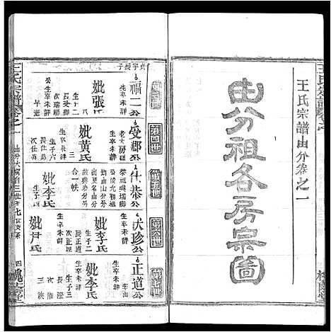 [王]王氏宗谱_各房分卷首5卷 (湖南) 王氏家谱_二十六.pdf