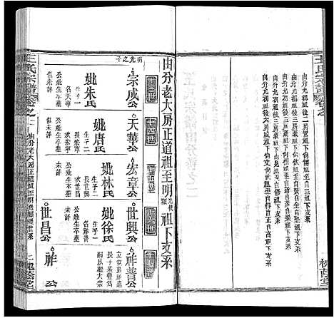 [王]王氏宗谱_各房分卷首5卷 (湖南) 王氏家谱_二十七.pdf