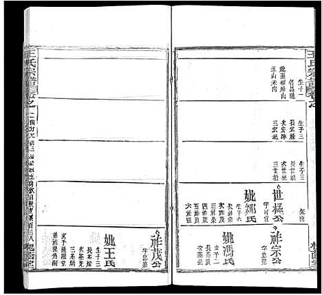 [王]王氏宗谱_各房分卷首5卷 (湖南) 王氏家谱_二十八.pdf