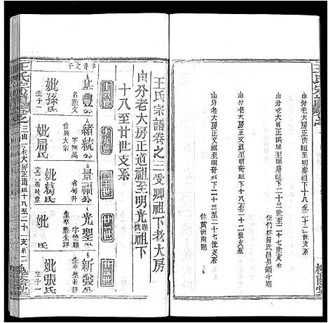 [王]王氏宗谱_各房分卷首5卷 (湖南) 王氏家谱_二十九.pdf