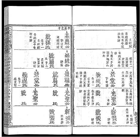 [王]王氏宗谱_各房分卷首5卷 (湖南) 王氏家谱_二十九.pdf