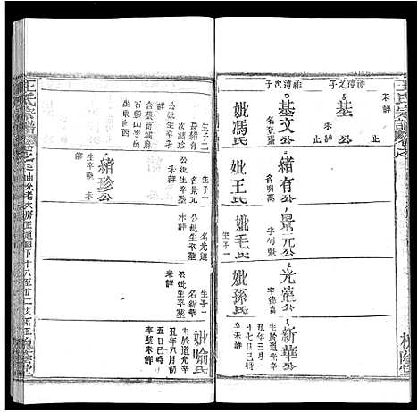 [王]王氏宗谱_各房分卷首5卷 (湖南) 王氏家谱_二十九.pdf