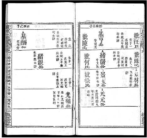 [王]王氏宗谱_各房分卷首5卷 (湖南) 王氏家谱_三十.pdf