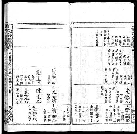 [王]王氏宗谱_各房分卷首5卷 (湖南) 王氏家谱_三十六.pdf