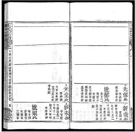 [王]王氏宗谱_各房分卷首5卷 (湖南) 王氏家谱_三十六.pdf