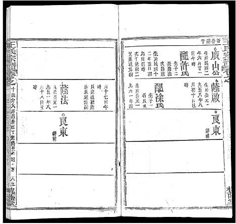 [王]王氏宗谱_各房分卷首5卷 (湖南) 王氏家谱_四十.pdf