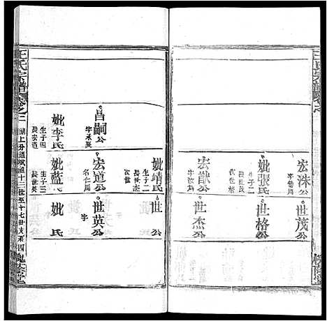 [王]王氏宗谱_各房分卷首5卷 (湖南) 王氏家谱_四十七.pdf