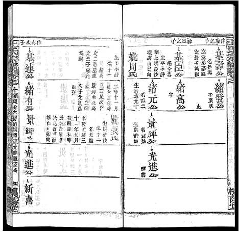 [王]王氏宗谱_各房分卷首5卷 (湖南) 王氏家谱_四十九.pdf