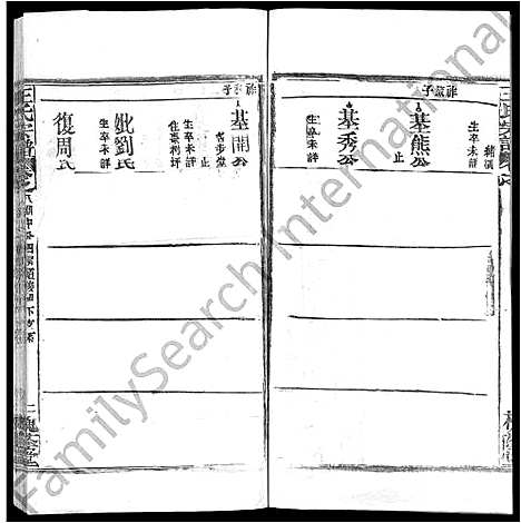 [王]王氏宗谱_各房分卷首5卷 (湖南) 王氏家谱_五十五.pdf