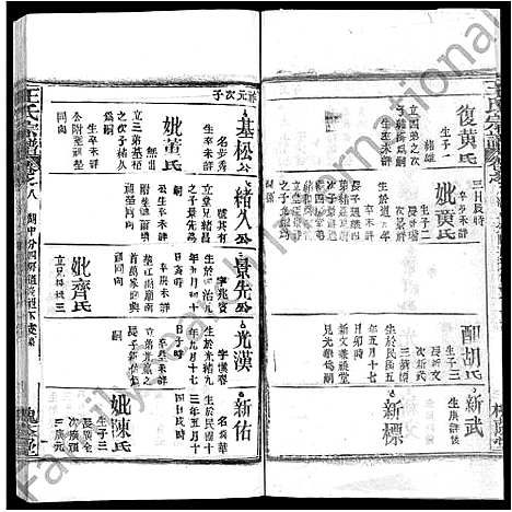 [王]王氏宗谱_各房分卷首5卷 (湖南) 王氏家谱_五十五.pdf