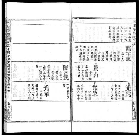 [王]王氏宗谱_各房分卷首5卷 (湖南) 王氏家谱_六十.pdf