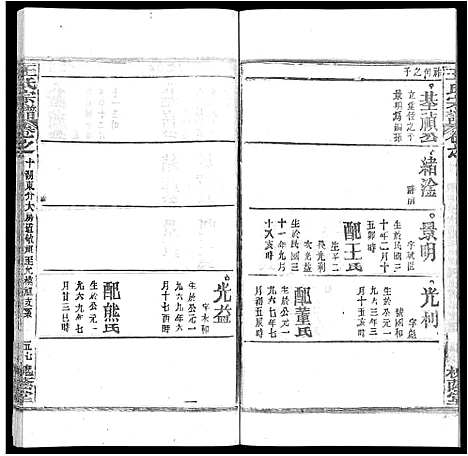 [王]王氏宗谱_各房分卷首5卷 (湖南) 王氏家谱_六十.pdf