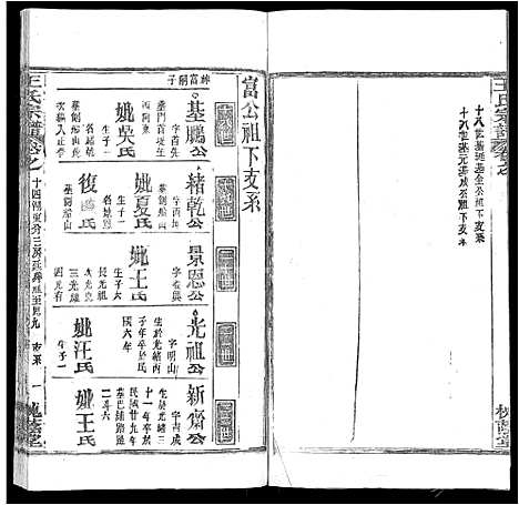 [王]王氏宗谱_各房分卷首5卷 (湖南) 王氏家谱_A068.pdf