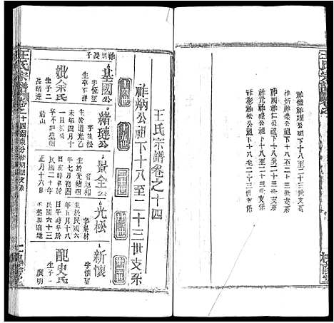 [王]王氏宗谱_各房分卷首5卷 (湖南) 王氏家谱_A069.pdf