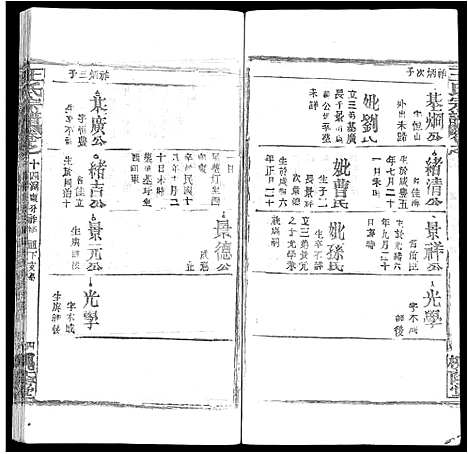 [王]王氏宗谱_各房分卷首5卷 (湖南) 王氏家谱_A069.pdf