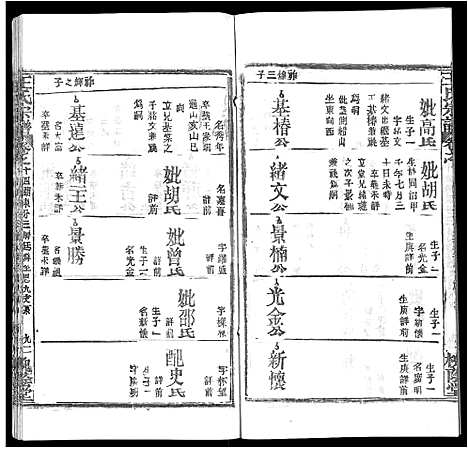 [王]王氏宗谱_各房分卷首5卷 (湖南) 王氏家谱_A070.pdf