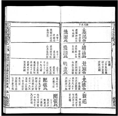 [王]王氏宗谱_各房分卷首5卷 (湖南) 王氏家谱_A072.pdf