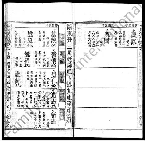 [王]王氏宗谱_各房分卷首5卷 (湖南) 王氏家谱_A073.pdf