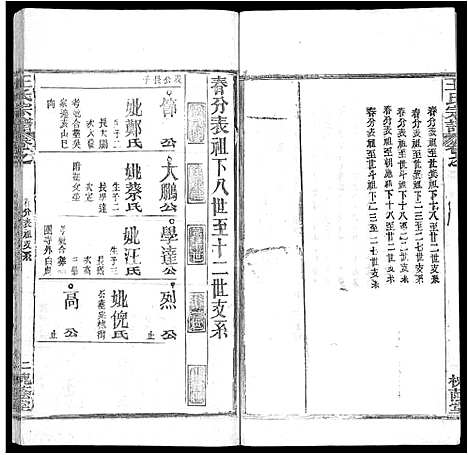 [王]王氏宗谱_各房分卷首5卷 (湖南) 王氏家谱_A075.pdf