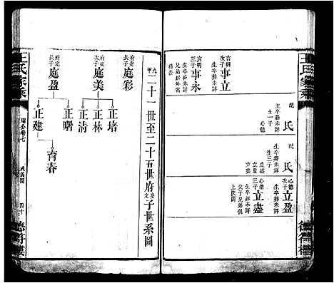 [王]王氏家乘_10卷首1卷 (湖南) 王氏家乘 _二.pdf