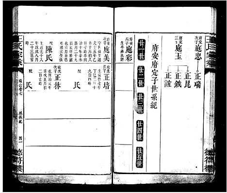 [王]王氏家乘_10卷首1卷 (湖南) 王氏家乘 _二.pdf