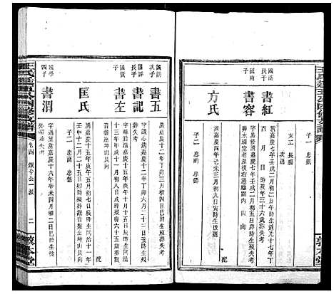 [王]王氏廷五公四修支谱 (湖南) 王氏廷五公四修支谱_三.pdf