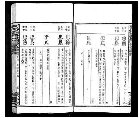 [王]王氏廷五公四修支谱 (湖南) 王氏廷五公四修支谱_六.pdf