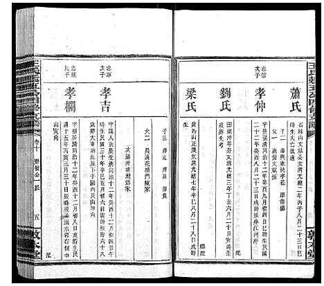 [王]王氏廷五公四修支谱 (湖南) 王氏廷五公四修支谱_九.pdf