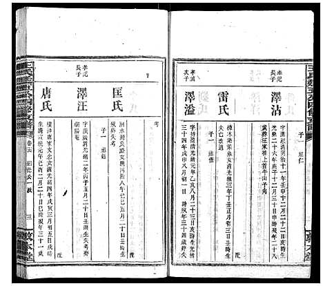 [王]王氏廷五公四修支谱 (湖南) 王氏廷五公四修支谱_十二.pdf