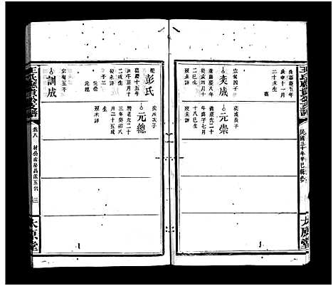 [王]王氏应贵公支谱_10卷-王氏支谱_Wang Shi Yinggui Gong Zhi Pu_王氏应贵公支谱 (湖南) 王氏应贵公支谱_八.pdf