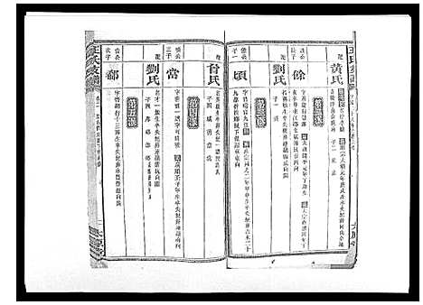 [王]王氏支谱_20卷 (湖南) 王氏支谱_二.pdf