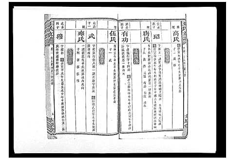 [王]王氏支谱_20卷 (湖南) 王氏支谱_二.pdf